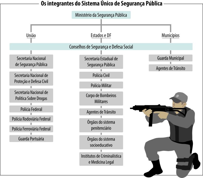 Reconhecimento de Fronteira com Orgãos de Segurança Pública