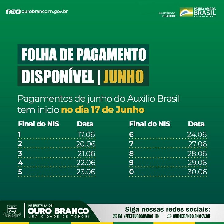 Assistência Social: Secretaria divulga folha de pagamento do Programa Auxílio  Brasil - Prefeitura Municipal de Ouro Branco - RN
