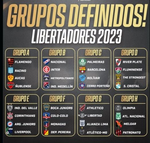 Libertadores 2023: veja como ficaram os grupos após sorteio