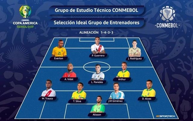 Conmebol anuncia seleção da Copa América com cinco brasileiros e sem Messi