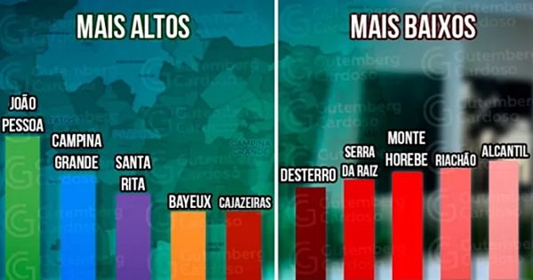 Após crescimento populacional, vereadores podem ter aumento de salário; Veja quanto ganham vereadores de cada cidade da PB
