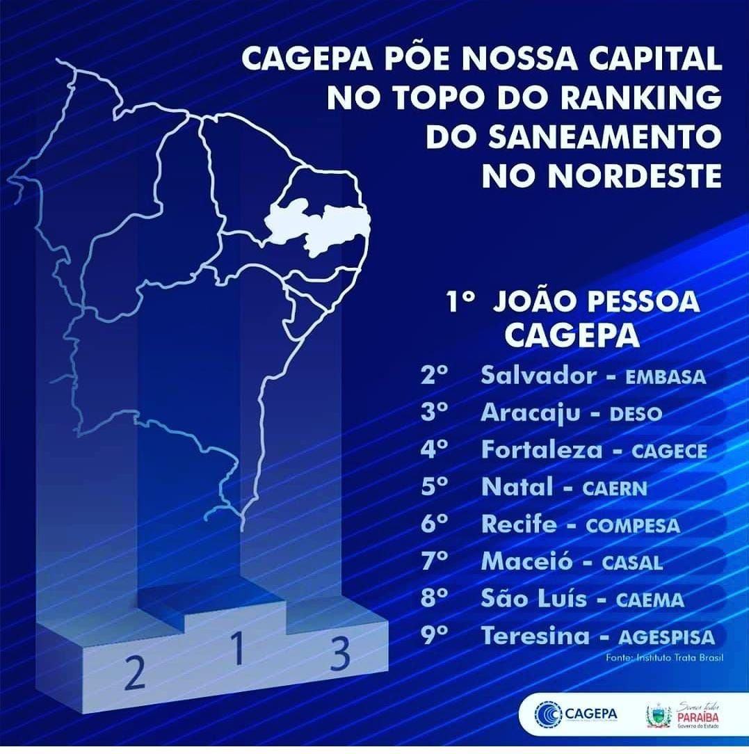 Cagepa é a empresa de saneamento mais eficiente das capitais do Nordeste