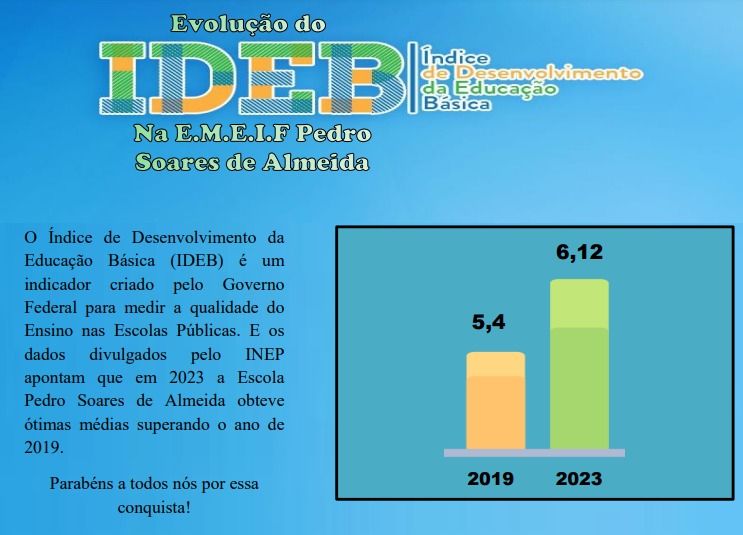 Diretora da escola municipal Pedro Soares, em Santa Terezinha, Eliane Soares fala do avanço do IDEB na instituição; veja