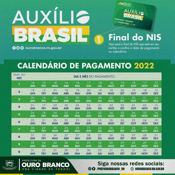 Assistência Social: Secretaria divulga lista de novos contemplados no